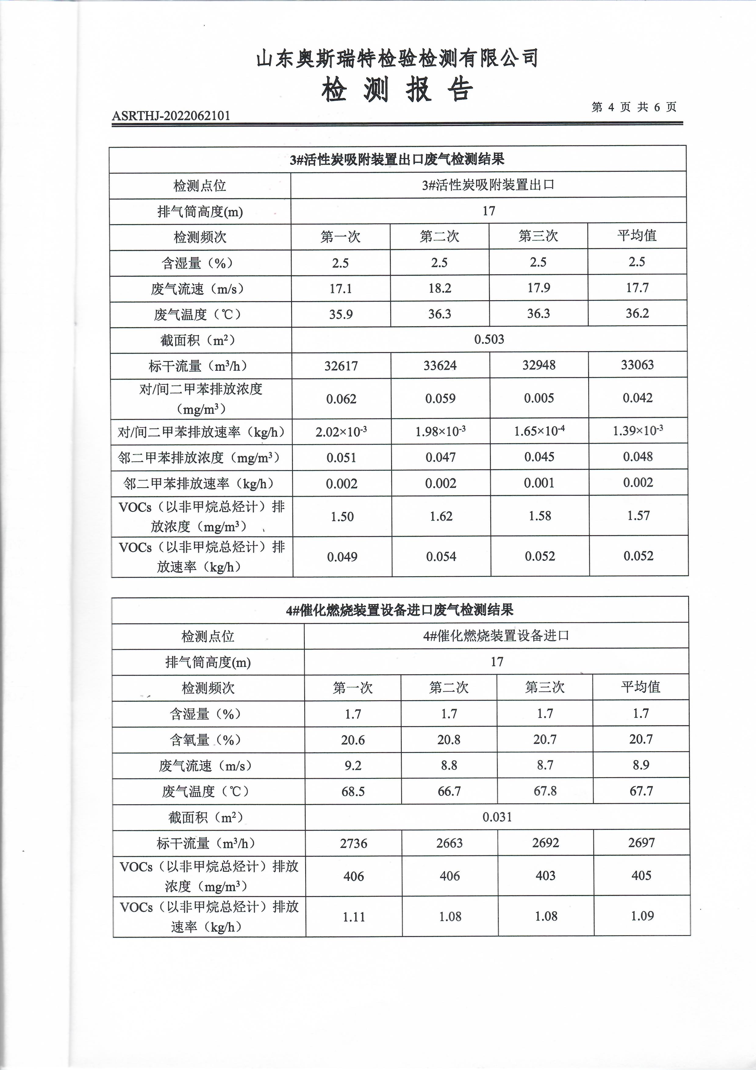 2022年第二季度有組織廢氣檢測(圖6)