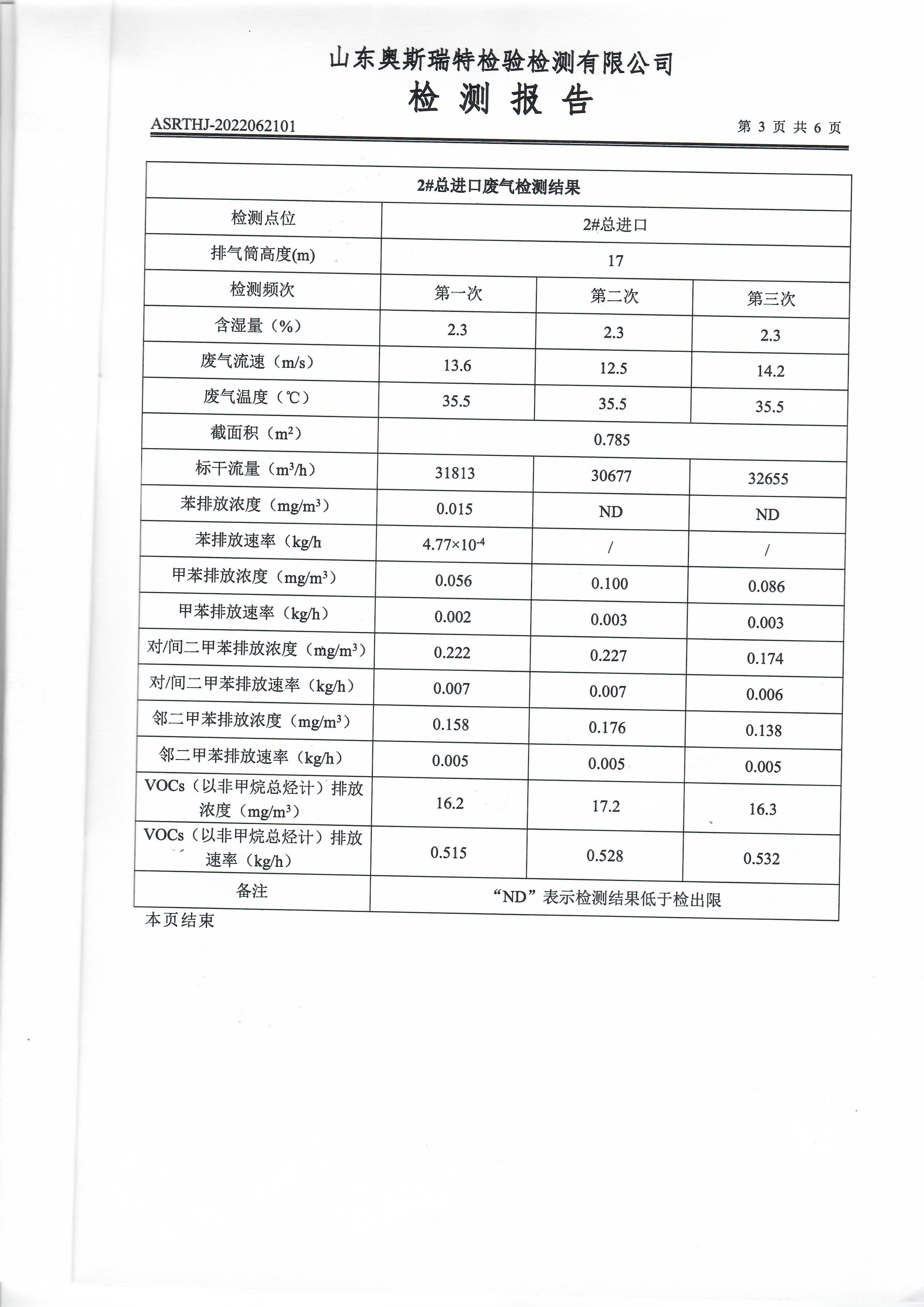 2022年第二季度有組織廢氣檢測(圖5)